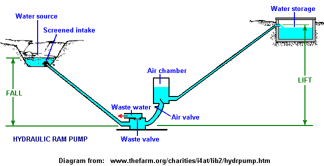 flywheel free energy generator pdf 12