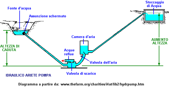 Bobina di Tesla fai-da-te da 15 W, kit elettronico altoparlante con  funzione ad arco fatto a mano semplice da montare, per trasmissione di  potenza senza fili : : Elettronica